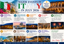 Major Events in Italy in July 2026: Festivals, Holidays, Music, and Summer Celebrations